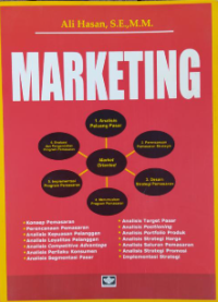Image of Marketing